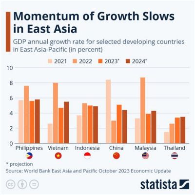  「Development Economics: Principles and Policy Issues」：東南アジアの経済発展を洞察する一冊