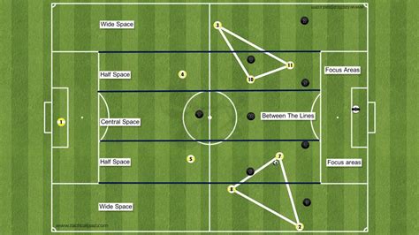 ワイド フォーメーション: サッカーと人生の戦略的広がり